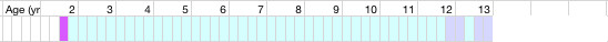 health chart
