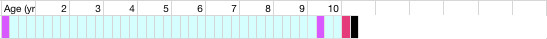 health chart