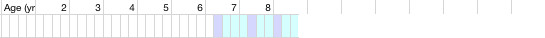 health chart