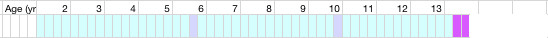 health chart