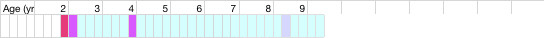 health chart