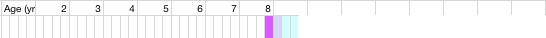 health chart
