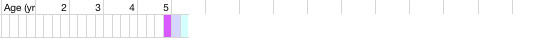 health chart