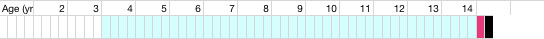 health chart