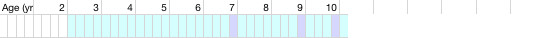 health chart