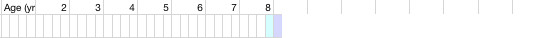 health chart