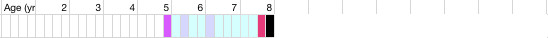 health chart