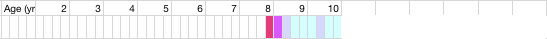 health chart