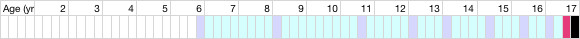 health chart