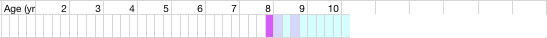 health chart
