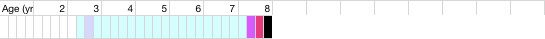 health chart