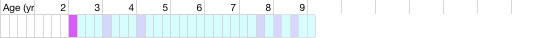 health chart