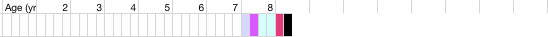 health chart