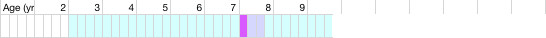 health chart