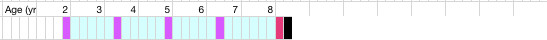 health chart