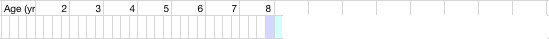 health chart