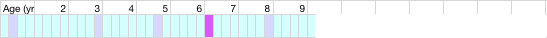 health chart