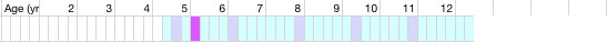 health chart