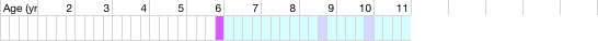 health chart