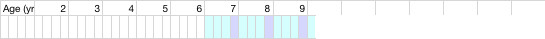 health chart