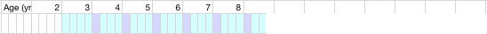 health chart